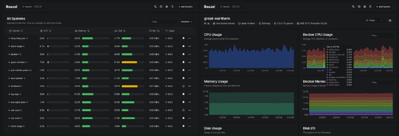 beszel探针一个轻量级的服务器资源监控中心，具有历史数据、docker 统计和警报