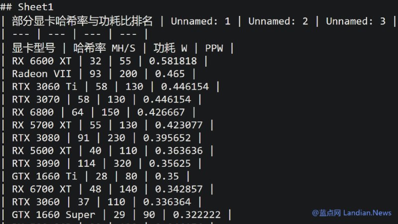 #在线工具 开发者的执行力极强：一键将 Office 文档转换为 MD 格式的在线工具已上线